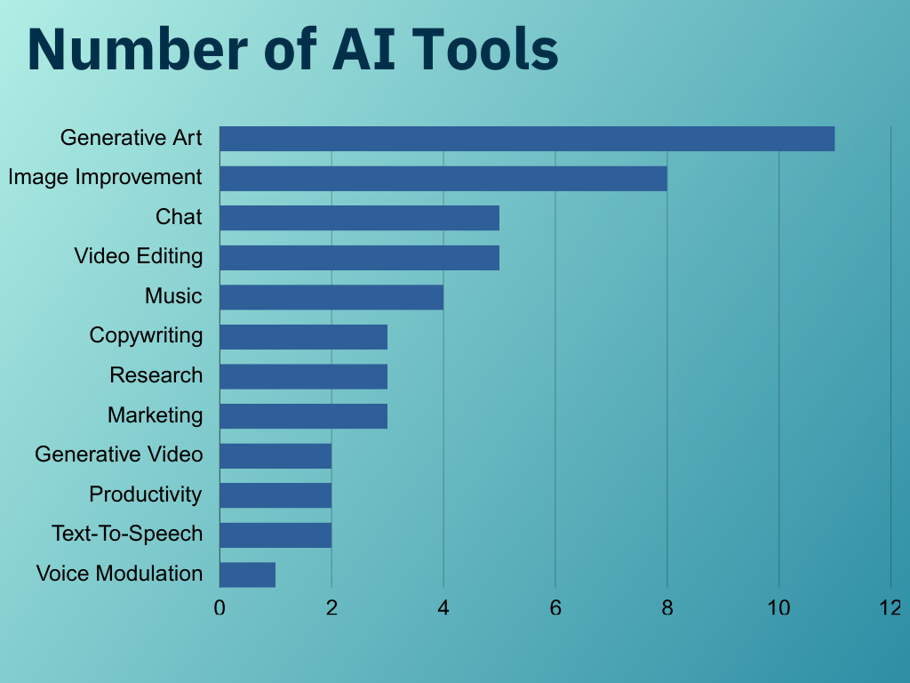Number of AI Tools