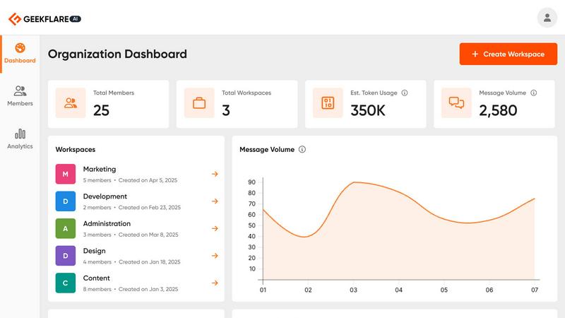 Geekflare Connect application interface and features