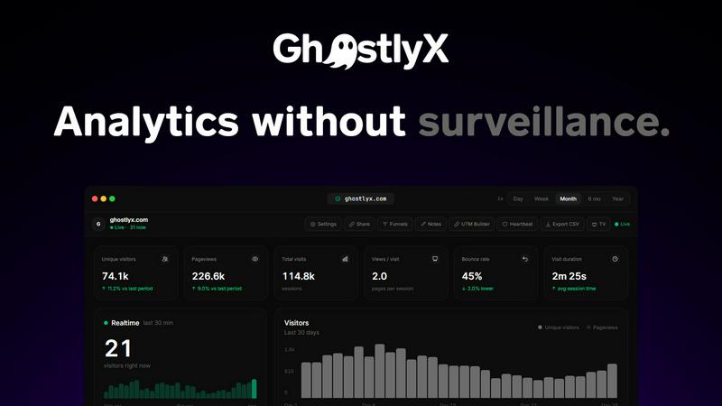 GhostlyX Privacy-First Web Analytics application interface and features